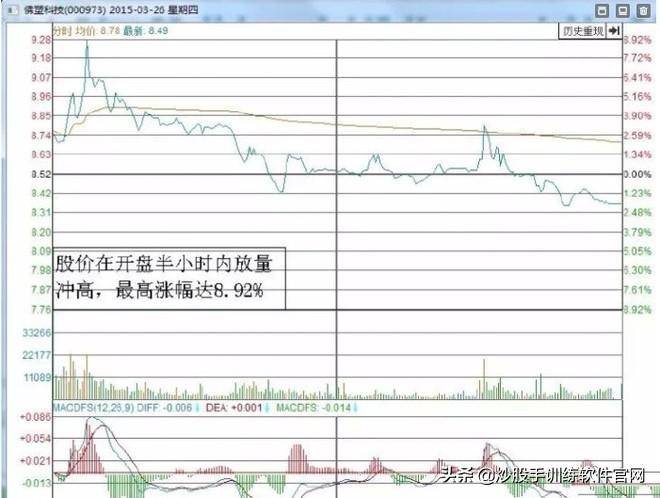 最新T0交易实战技巧大全关键点位做T战法
