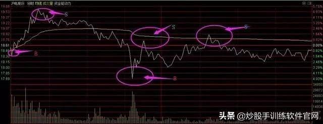 这是职业选手都在找的T0操盘模式学到极致是真本事