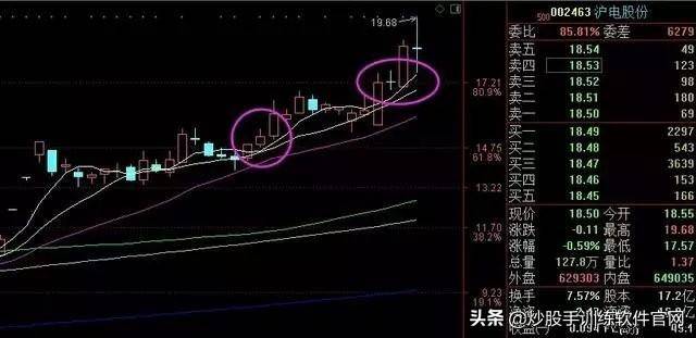 这是职业选手都在找的T0操盘模式学到极致是真本事