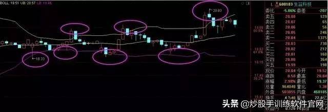 这是职业选手都在找的T0操盘模式学到极致是真本事