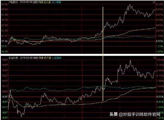 这是职业选手都在找的T0操盘模式学到极致是真本事