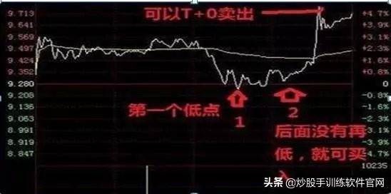 这是职业选手都在找的T0操盘模式学到极致是真本事