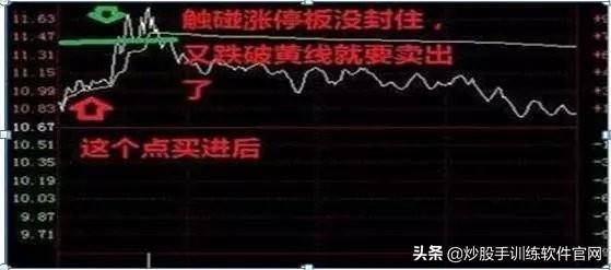 这是职业选手都在找的T0操盘模式学到极致是真本事