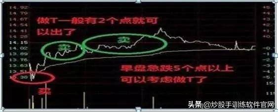 这是职业选手都在找的T0操盘模式学到极致是真本事