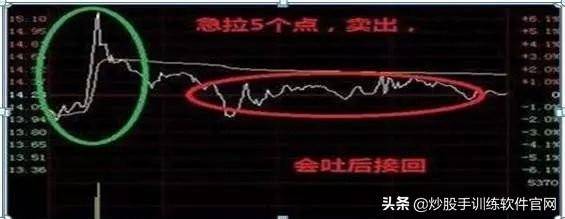 这是职业选手都在找的T0操盘模式学到极致是真本事