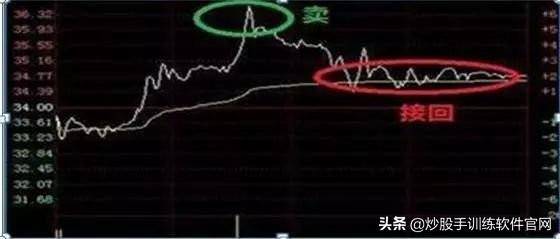 这是职业选手都在找的T0操盘模式学到极致是真本事
