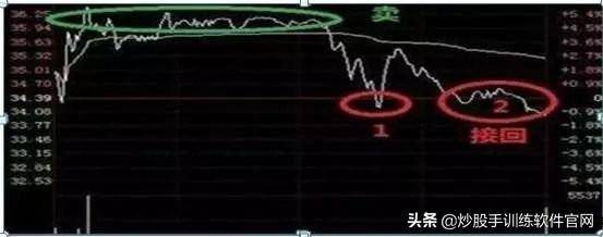 这是职业选手都在找的T0操盘模式学到极致是真本事