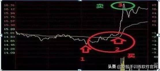 这是职业选手都在找的T0操盘模式学到极致是真本事