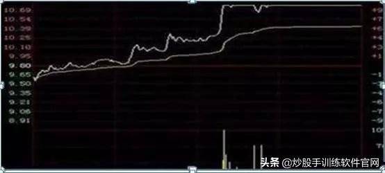 这是职业选手都在找的T0操盘模式学到极致是真本事
