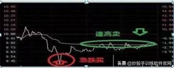 这是职业选手都在找的T0操盘模式学到极致是真本事