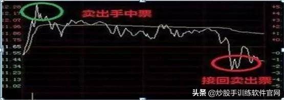 这是职业选手都在找的T0操盘模式学到极致是真本事