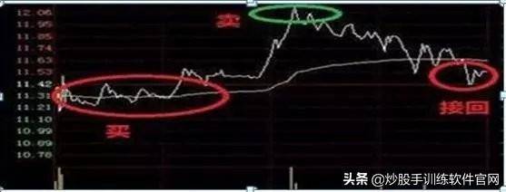 这是职业选手都在找的T0操盘模式学到极致是真本事