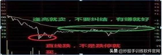 这是职业选手都在找的T0操盘模式学到极致是真本事