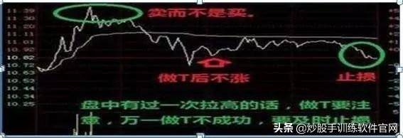 这是职业选手都在找的T0操盘模式学到极致是真本事