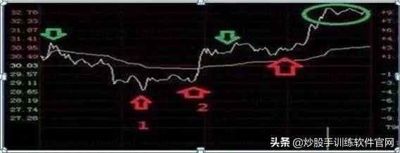 这是职业选手都在找的T0操盘模式学到极致是真本事