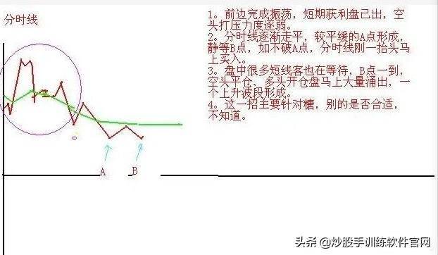 这是职业选手都在找的T0操盘模式学到极致是真本事