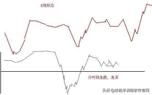 这是职业选手都在找的T0操盘模式学到极致是真本事