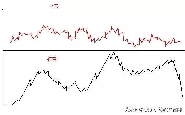 这是职业选手都在找的T0操盘模式学到极致是真本事