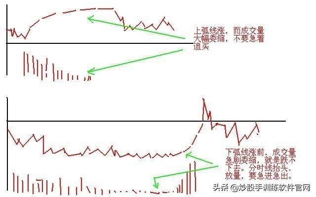 这是职业选手都在找的T0操盘模式学到极致是真本事