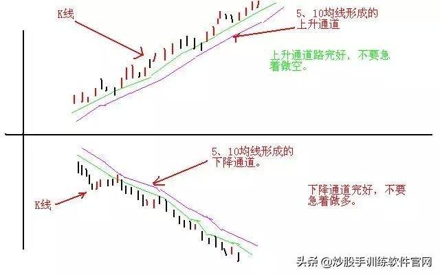这是职业选手都在找的T0操盘模式学到极致是真本事