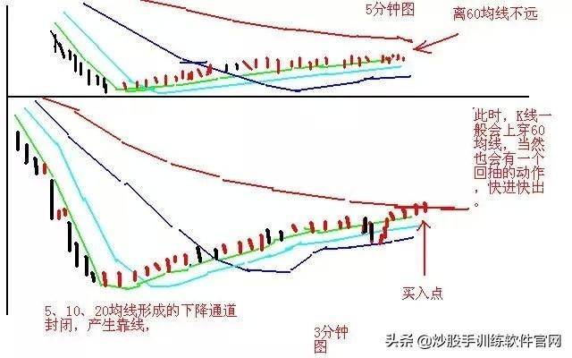 这是职业选手都在找的T0操盘模式学到极致是真本事