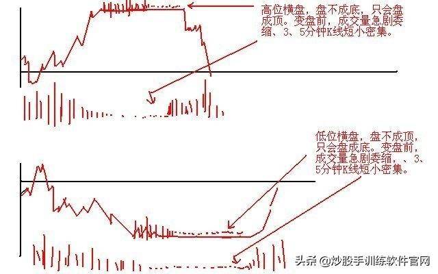 这是职业选手都在找的T0操盘模式学到极致是真本事