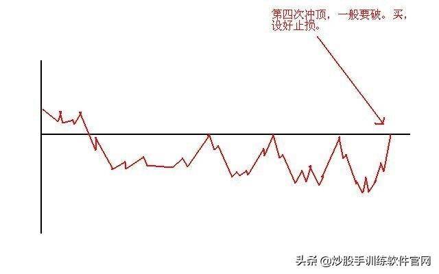 这是职业选手都在找的T0操盘模式学到极致是真本事