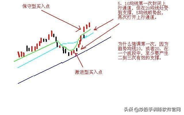 这是职业选手都在找的T0操盘模式学到极致是真本事