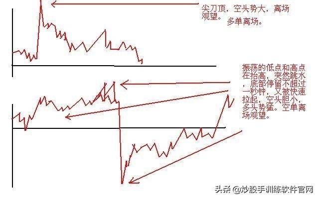 这是职业选手都在找的T0操盘模式学到极致是真本事