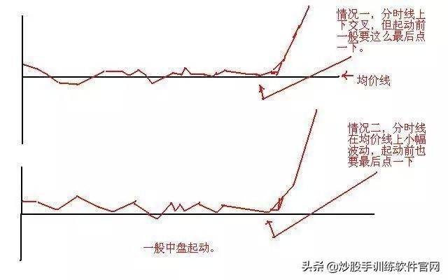 这是职业选手都在找的T0操盘模式学到极致是真本事