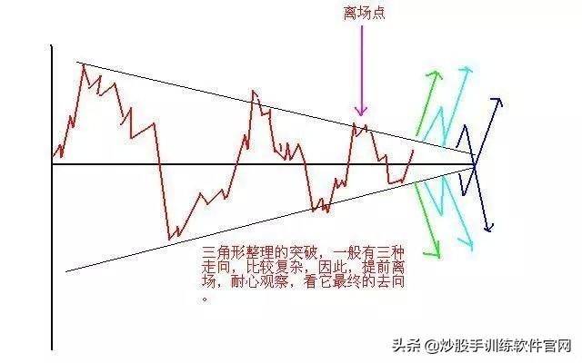 这是职业选手都在找的T0操盘模式学到极致是真本事