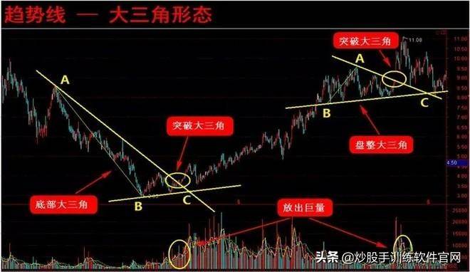 干货分享趋势线的使用和实战技巧