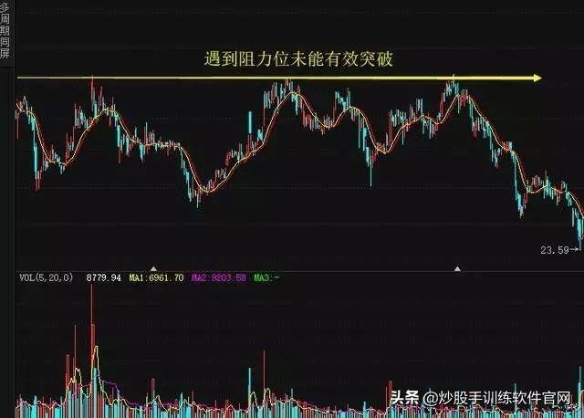 干货分享趋势线的使用和实战技巧