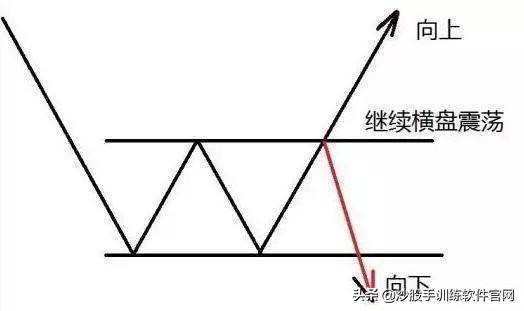 干货分享趋势线的使用和实战技巧