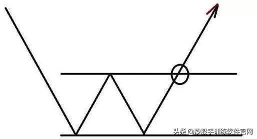干货分享趋势线的使用和实战技巧