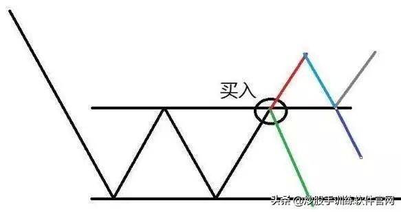 干货分享趋势线的使用和实战技巧