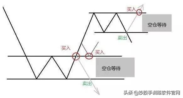 干货分享趋势线的使用和实战技巧