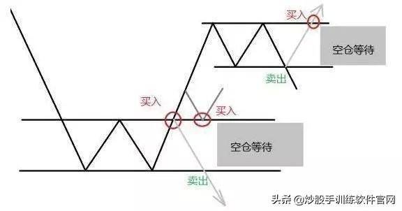 干货分享趋势线的使用和实战技巧