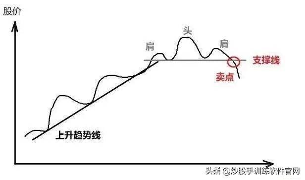干货分享趋势线的使用和实战技巧