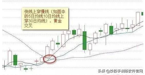 珍藏版迄今为止均线形态图形分析大全及操作建议