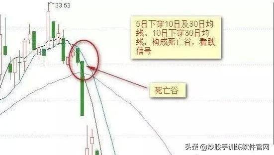 珍藏版迄今为止均线形态图形分析大全及操作建议