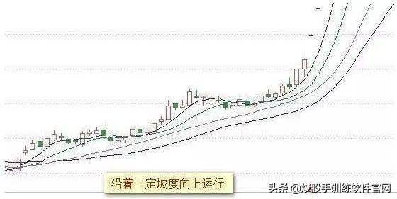 珍藏版迄今为止均线形态图形分析大全及操作建议