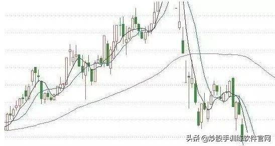 珍藏版迄今为止均线形态图形分析大全及操作建议