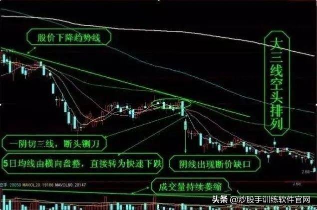 珍藏版迄今为止均线形态图形分析大全及操作建议