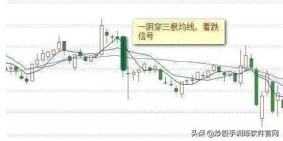 珍藏版迄今为止均线形态图形分析大全及操作建议