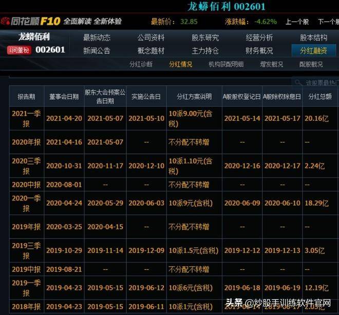 基础知识手把手教你股息率的算法全
