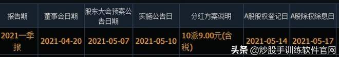 基础知识手把手教你股息率的算法全