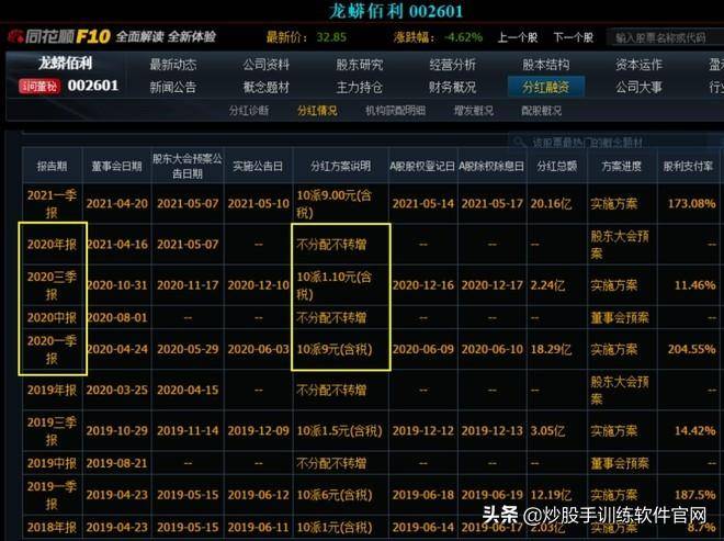 基础知识手把手教你股息率的算法全