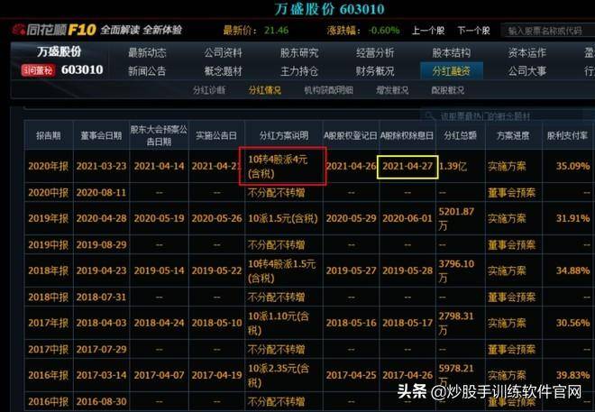 基础知识手把手教你股息率的算法全