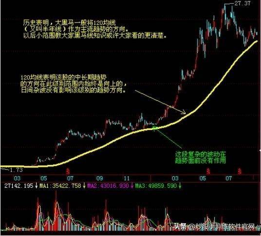 股票均线知识大全比相关股票书实用